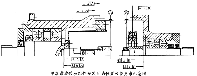 XB系列諧波傳動(dòng)減速器安裝、使用與維護(hù)