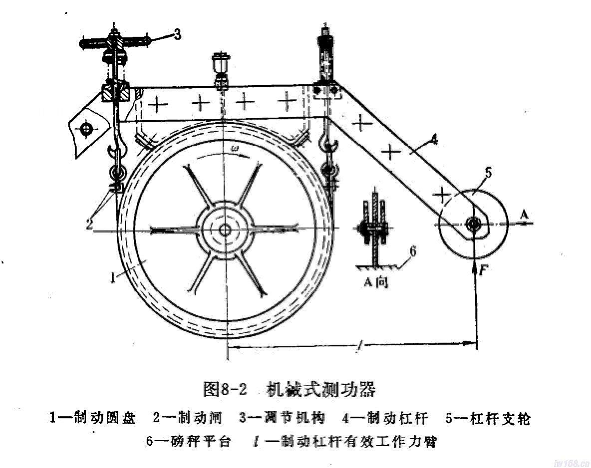 View 齒輪減速機(jī)測試臺講解