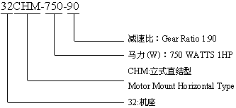 CHM型:臥式直結型齒輪減速機的型號標記
