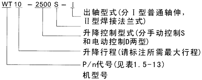 WT型升降蝸輪攪拌減速機標記