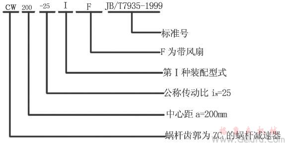 CW系列圓弧圓柱蝸桿減速機特點