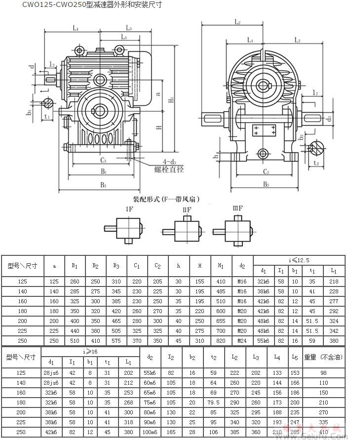 CWO125、CWO140、CWO160、CWO180、CWO200、CWO225、CWO250型減速機外形和安裝尺寸GB9147&mdash;88
