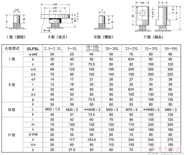 傘齒輪絲桿升降機(jī)絲杠頭部形式 傘齒輪絲桿升降機(jī)絲杠頭部形式