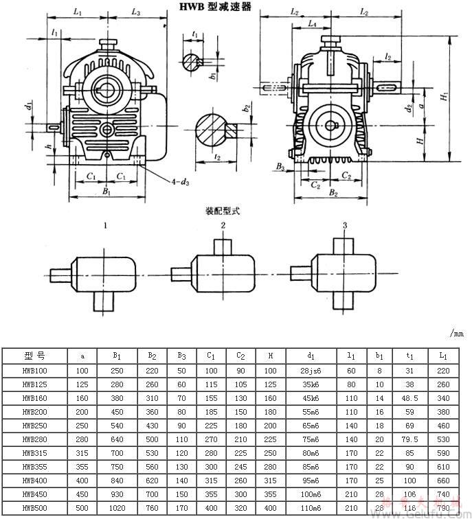 HWB型減速機(jī)外形、安裝尺寸及裝配型式JB/T7936－1999