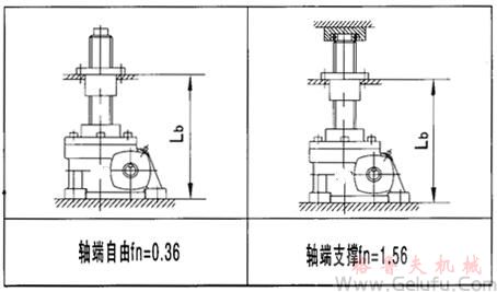 JRSS蝸輪絲桿升降機(jī)選型方法 JRSS蝸輪絲桿升降機(jī)選型方法
