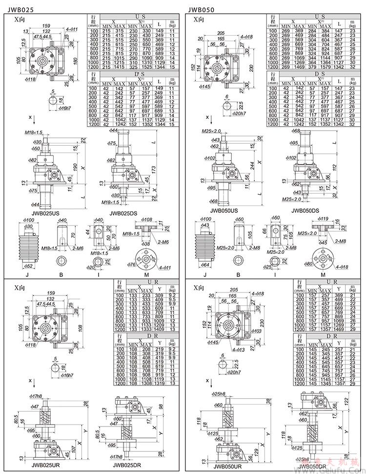 JWB002/005滾珠絲杠升降機(jī)外形尺寸表 JWB002/005滾珠絲杠升降機(jī)外形尺寸表