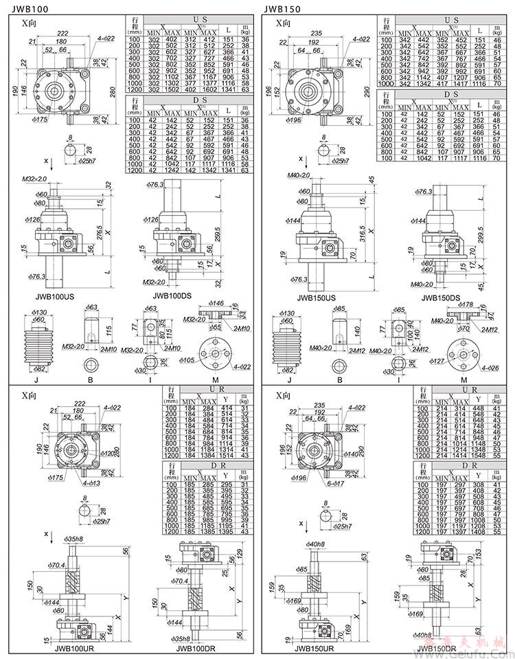 JWB150/200滾珠絲杠升降機(jī)外形尺寸表 JWB150/200滾珠絲杠升降機(jī)外形尺寸