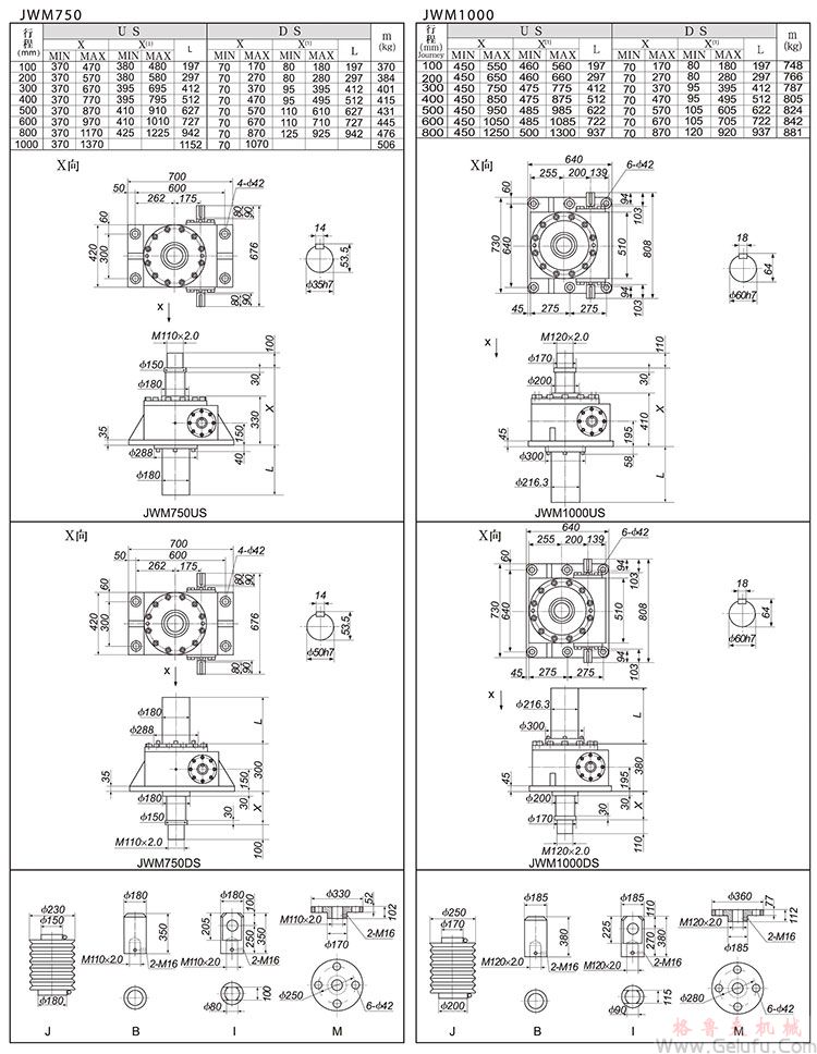 JWM750/1000梯形絲杠升降機(jī)外形尺寸表 JWM750/1000梯形絲杠升降機(jī)外形尺寸表