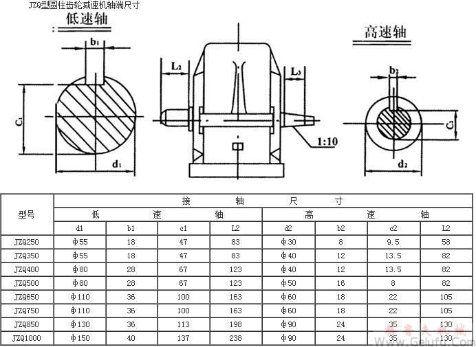 JZQ齒輪減速機(jī)軸端尺寸 JZQ齒輪減速機(jī)軸端尺寸