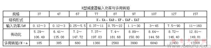 K系列螺旋錐齒輪減速機(jī)輸入功率與輸出轉(zhuǎn)矩Q/ZTB 06-2001