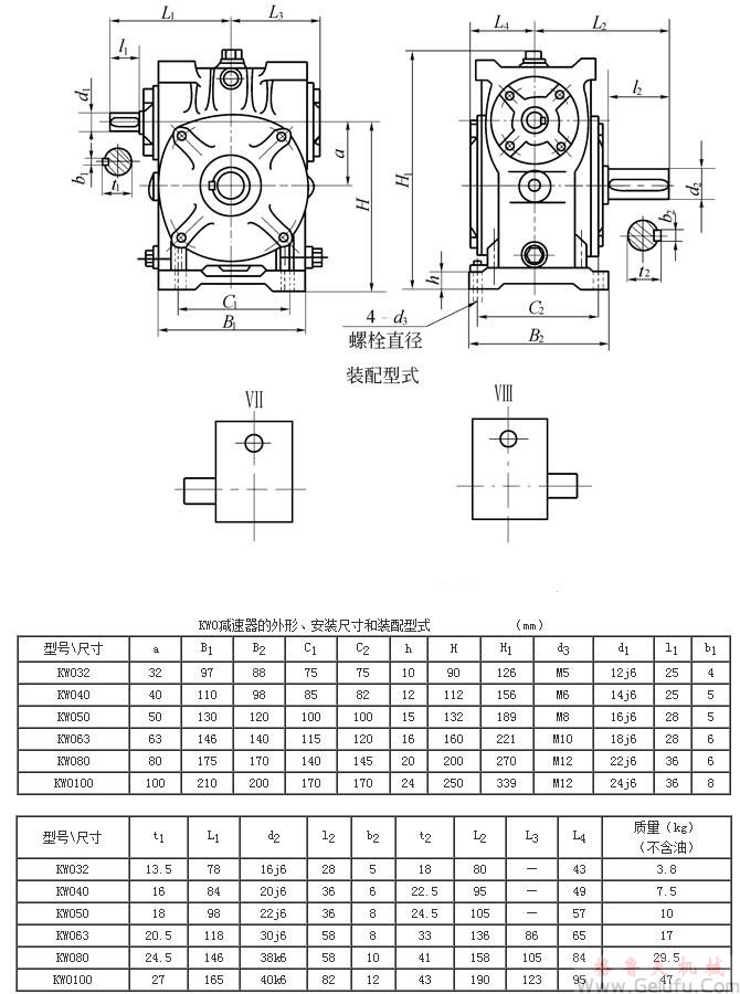 KWO32、KWO40、KWO50、KWO63、KWO80、KWO100、型錐面包絡(luò)圓柱蝸桿減速機(jī)的外形安裝尺寸和裝配型式Ⅶ&mdash;ⅧJB/T 5559－91