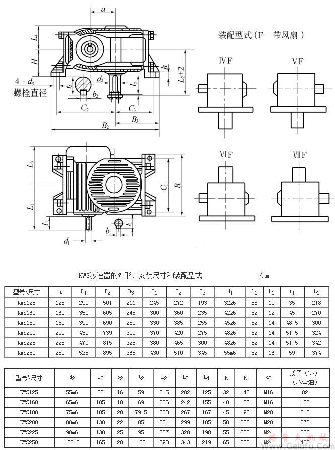 KWS125、KWS160、KWS180、KWS200、KWS225、KWS250、型錐面包絡圓柱蝸桿減速機的外形、安裝尺寸和裝配型式ⅣF&mdash;ⅦFJB/T 5559－91