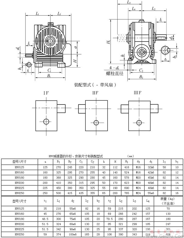 KWU125、KWU160、KWU180、KWU200、KWU225、KWU250、型錐面包絡(luò)圓柱蝸桿減速機(jī)的外形、安裝尺寸和裝配型式ⅠF&mdash;ⅢF JB/T 5559－91