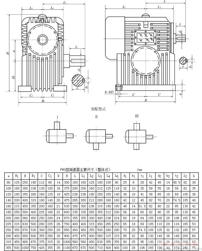 整體式PWO80、PWO100、PWO125、PWO140、PWO160、PWO180、PWO200、PWO225、PWO250、PWO280、PWO315、PWO355、型平面二次包絡(luò)環(huán)面蝸桿減速機主要尺寸（GB/T16449-1996）