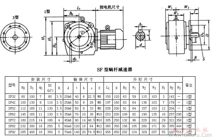 SF32、SF42、SF52、SF62、SF72、SF82、SF92系列斜齒輪&mdash;蝸桿減速機外形及安裝尺寸