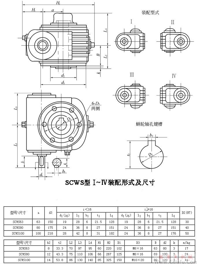 SCWS63、SCWS80、SCWS100、型蝸桿減速機(jī)I～I(xiàn)V裝配型式主要尺寸JB/T6387-1992