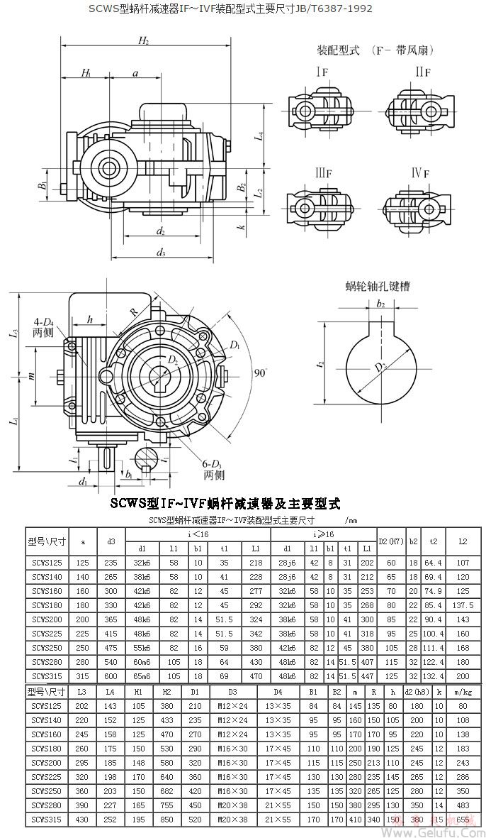 SCWS125、SCWS140、SCWS160、SCWS180、SCWS200、SCWS225、SCWS250、SCWS280、SCWS315、型蝸桿減速機(jī)IF～I(xiàn)VF裝配型式主要尺寸JB/T6387-1992