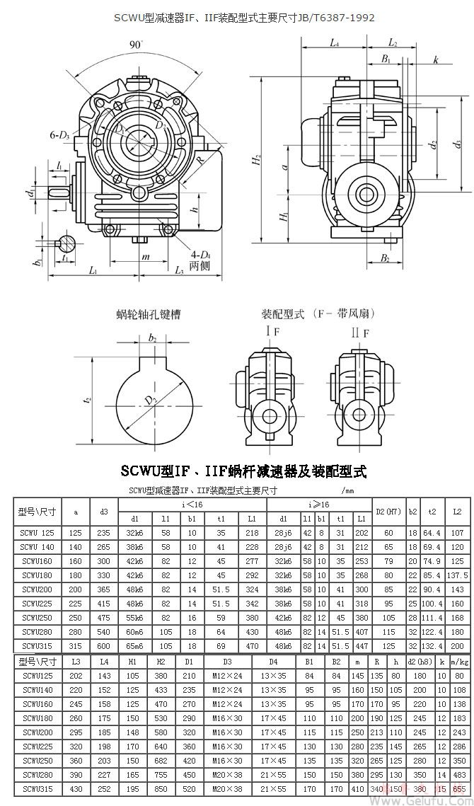 SCWU125、SCWU140、SCWU160、SCWU180、SCWU200、SCWU225、SCWU250、SCWU280、SCWU315、型減速機IF、IIF裝配型式主要尺寸JB/T6387-1992