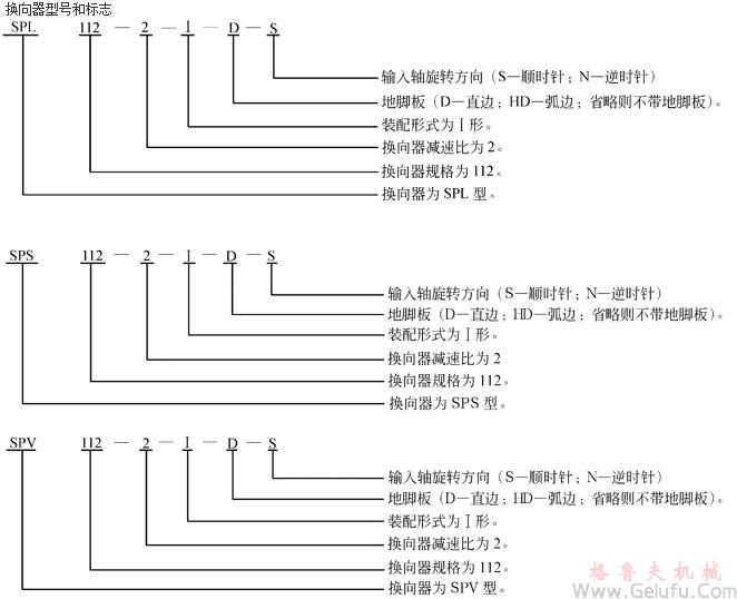 SP系列圓錐齒輪換向器型號和標志 SP系列圓錐齒輪換向器型號和標志
