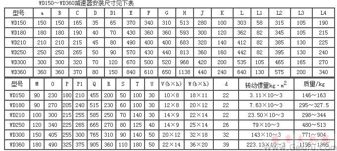 WD150、WD180、WD210、WD250、WD300、WD360、型圓柱蝸桿減速機(jī)（150～360）安裝尺寸JB/ZQ4390-79