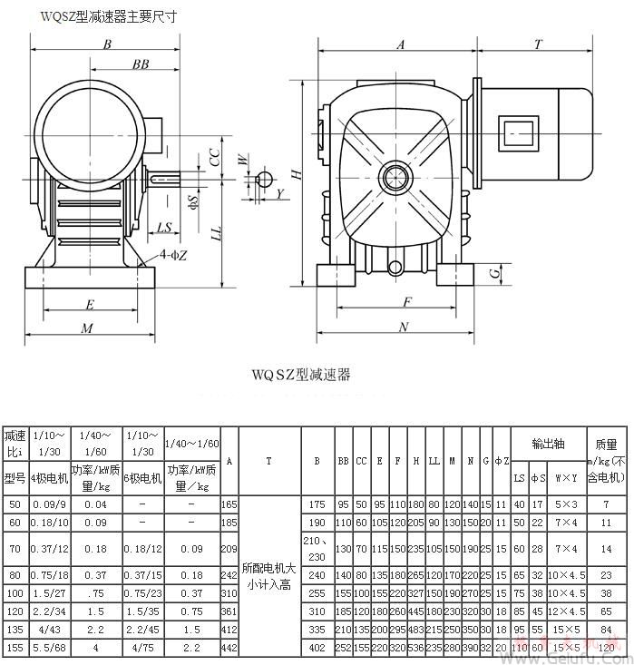 WQSZ50、WQSZ60、WQSZ70、WQSZ80、WQSZ100、WQSZ120、WQSZ135、WQSZ155、型圓柱蝸桿減速機(jī)主要尺寸