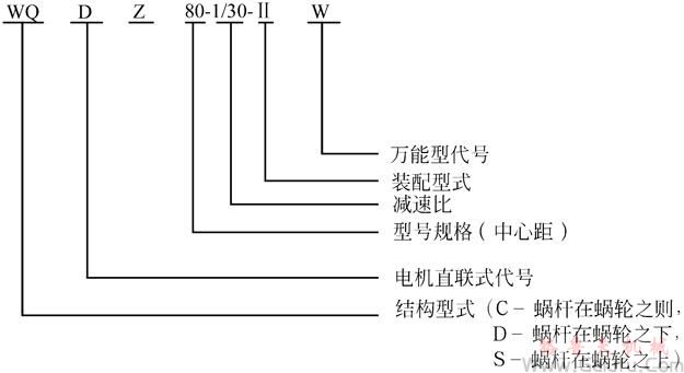 WQ減速機(jī)的特點(diǎn)及型號(hào)標(biāo)記