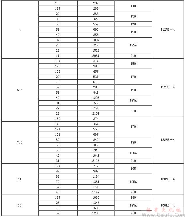 YCJ系列三相異步電動機技術參數(shù)JB/T6442-92