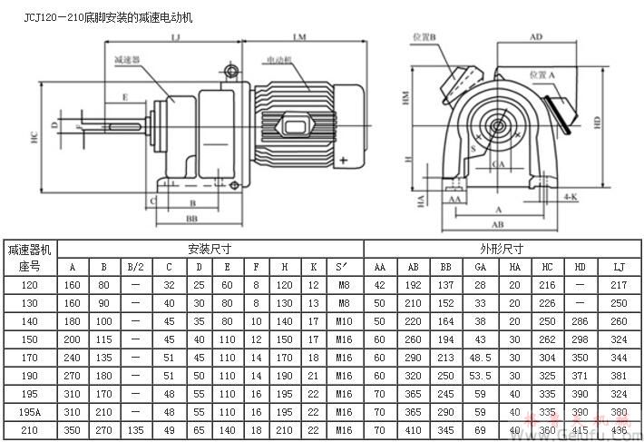 JCJ120、JCJ130、JCJ140、JCJ150、JCJ170、JCJ190、JCJ195、JCJ195A、JCJ210底腳安裝的減速電動機外形及安裝尺寸JB/T6442-92