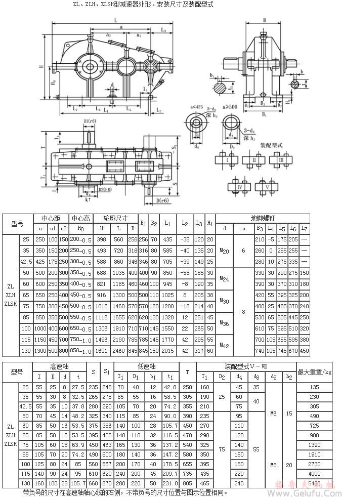 ZL25、ZLH25、ZLSH25、ZL35、ZLH35、ZLSH35、ZL4.25、ZLH4.25、ZLSH4.25、ZL50、ZLH50、ZLSH50、ZL60、ZLH60、ZLSH60、ZL65、ZLH65、ZLSH65、ZL75、ZLH75、ZLSH75、ZL85、ZLH85、ZLSH85、ZL100、ZLH100、ZLSH100、ZL115、ZLH115、ZLSH115、ZL135、ZLH135、ZLSH135、型減速機(jī)安裝尺寸及裝配型式
