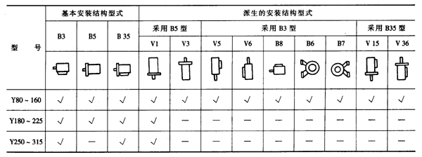Y系列（IP44）三相異步電動機結構簡介及標記示例