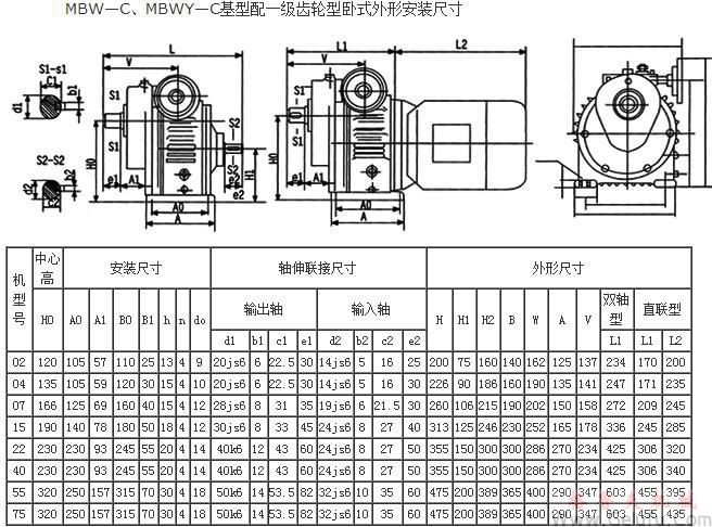 MBW&mdash;C、MBWY&mdash;C基型配一級(jí)齒輪型臥式外形安裝尺寸