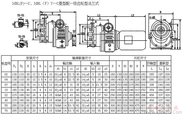 MBL(F)&mdash;C、MBL（F）Y&mdash;C基型配一級(jí)齒輪型法蘭式