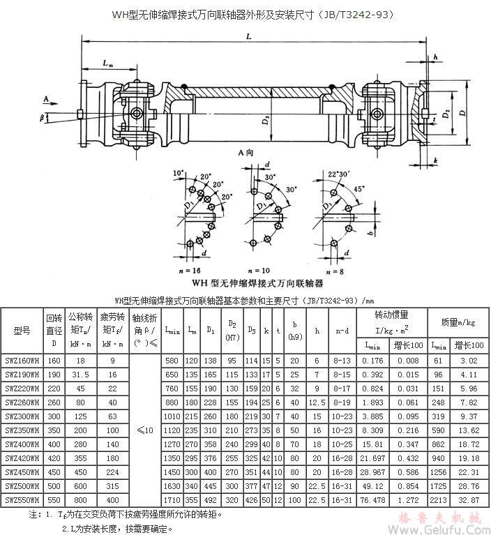 WH無伸縮焊接式萬向聯(lián)軸機(jī)基本參數(shù)和主要尺寸 WH無伸縮焊接式萬向聯(lián)軸機(jī)基本參數(shù)和主要尺寸