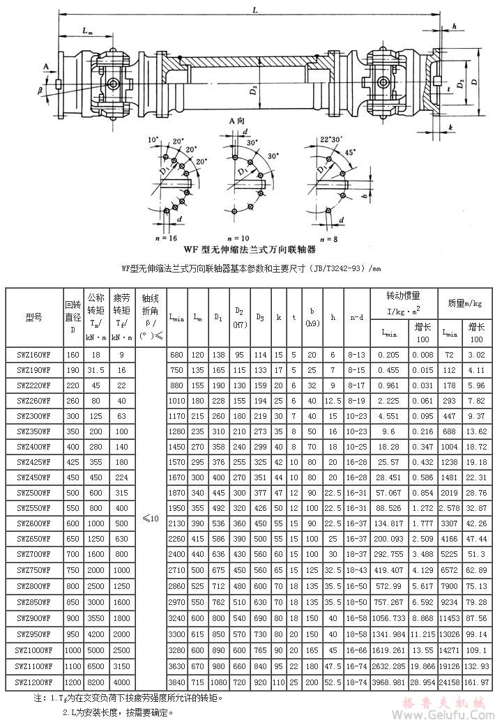 WF無伸縮法蘭式萬向聯(lián)軸機(jī)基本參數(shù)和主要尺寸 WF無伸縮法蘭式萬向聯(lián)軸機(jī)基本參數(shù)和主要尺寸