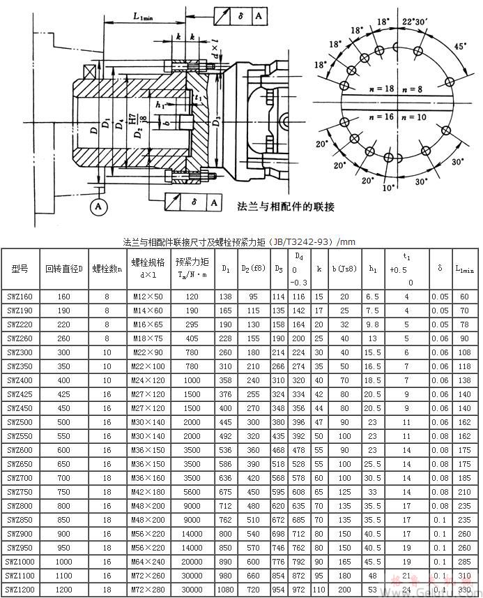 SWZ十字軸式萬向聯(lián)軸機(jī)與相配件的聯(lián)接 SWZ十字軸式萬向聯(lián)軸機(jī)與相配件的聯(lián)接