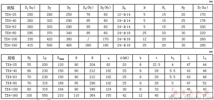 TX回轉(zhuǎn)行星齒輪減速機安裝尺寸圖 TX回轉(zhuǎn)行星齒輪減速機安裝尺寸圖