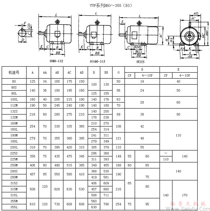 YVP系列變頻調(diào)速電動(dòng)機(jī)外形尺寸(H80~355mm) YVP系列變頻調(diào)速電動(dòng)機(jī)外形尺寸(H80~355mm)