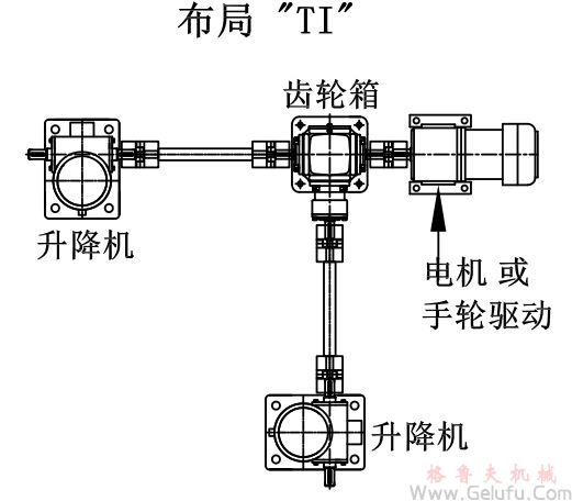 兩臺絲桿升降機組合升降平臺 兩臺絲桿升降機組合升降平臺