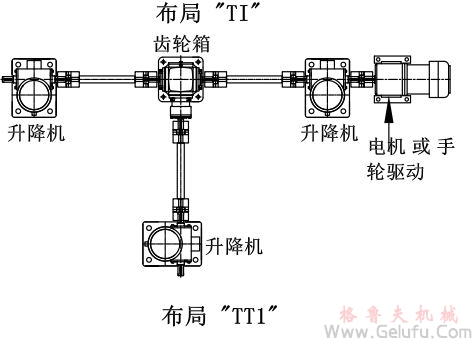 3臺螺旋絲桿升降機組合同步升降平臺方案展示: 3臺螺旋絲桿升降機組合同步升降平臺方案展示:
