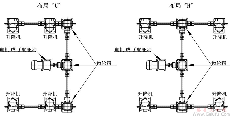 4臺螺旋絲桿升降機組合同步升降平臺方案展示: 4臺螺旋絲桿升降機組合同步升降平臺方案展示:
