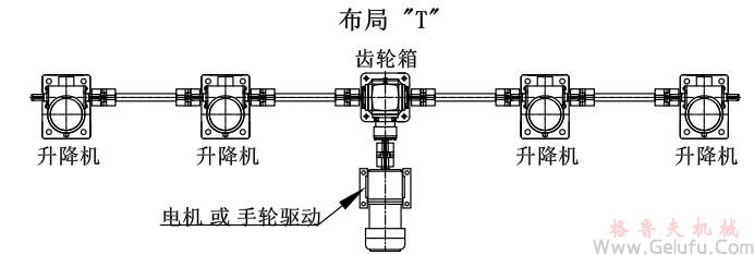 4臺螺旋絲桿升降機組合同步升降平臺方案展示: 4臺螺旋絲桿升降機組合同步升降平臺方案展示:
