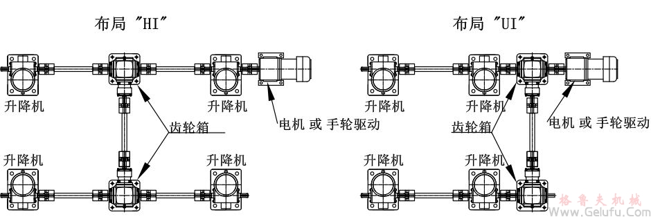4臺螺旋絲桿升降機組合同步升降平臺方案展示: 4臺螺旋絲桿升降機組合同步升降平臺方案展示: