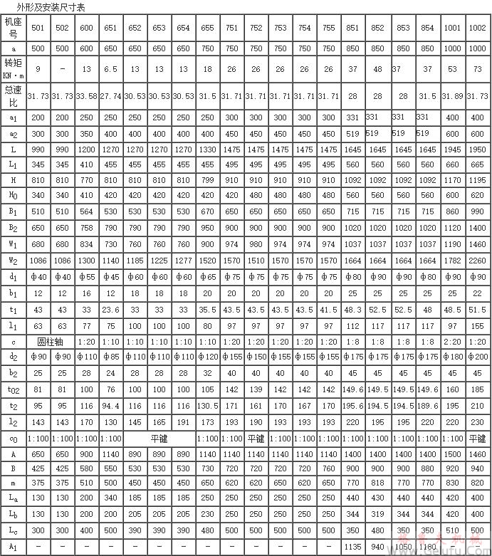 抽油機(jī)專用減速機(jī)外形及安裝尺寸圖表 抽油機(jī)專用減速機(jī)外形及安裝尺寸圖表