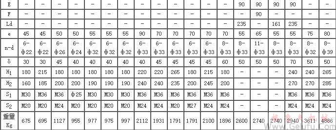 抽油機(jī)專用減速機(jī)外形及安裝尺寸圖表 抽油機(jī)專用減速機(jī)外形及安裝尺寸圖表