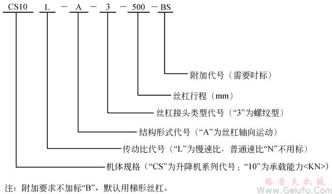 CS蝸輪絲桿升降機標(biāo)示