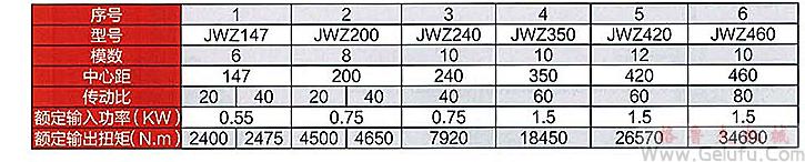 JWZ刮泥機(jī)減速機(jī)