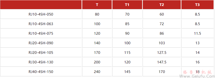 RJ-4S系列多臺(tái)齒條升降機(jī)組合與蝸輪減速機(jī)高速升降齒條安裝尺寸 RJ-4S系列多臺(tái)齒條升降機(jī)與蝸輪減速機(jī)組合高速升降齒條安裝尺寸