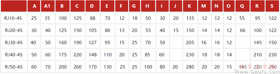 齒條升降機組合多臺聯(lián)動高速升降臺安裝圖 齒條升降機組合多臺聯(lián)動高速升降臺安裝圖