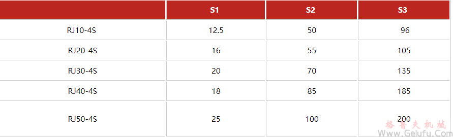 齒條升降機組合多臺聯(lián)動高速升降臺安裝圖 齒條升降機組合多臺聯(lián)動高速升降臺安裝圖