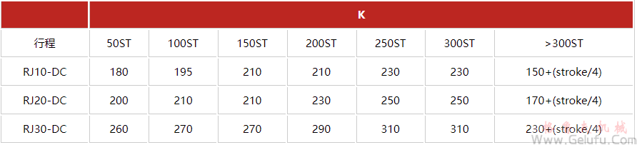 潔凈室RJ-DC高速齒條升降機(jī)安裝尺寸表 潔凈室RJ-DC高速齒條升降機(jī)安裝尺寸表